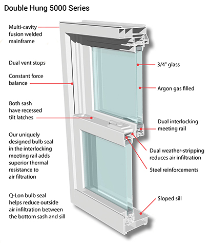 Double Hung Vinyl Replacement Windows